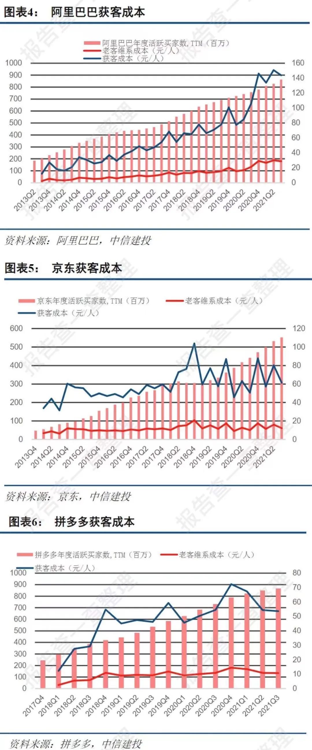 直播带货，正变得越来越不单纯